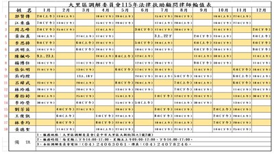 115年大里區法律扶助律師輪值表
