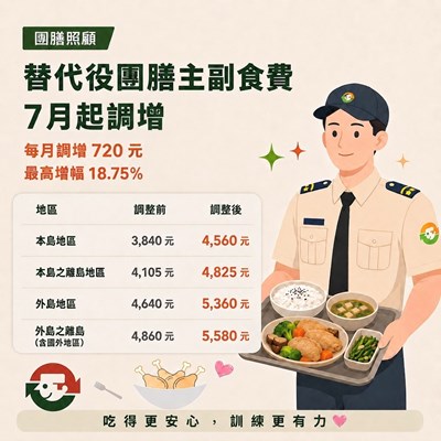 替代役團膳主副食費調增