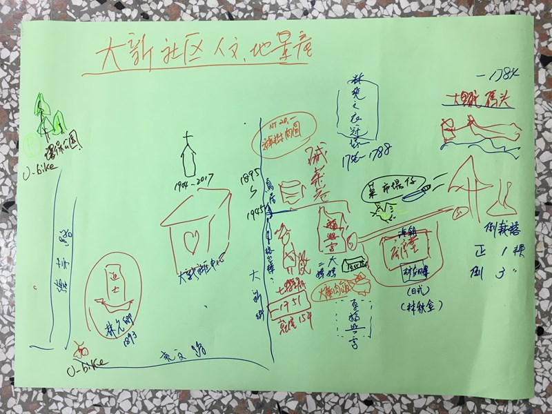 分組討論成果 (1)