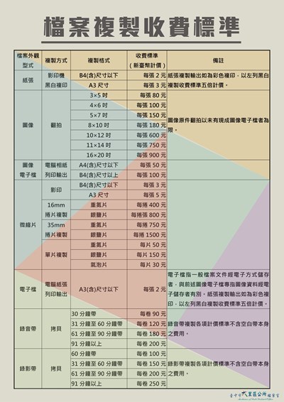 檔案複製收費標準